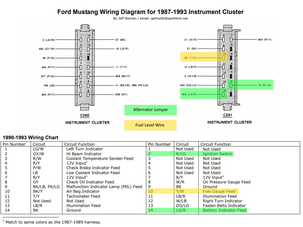 87-93 Mustang Instrument Cluster Wiring.webp