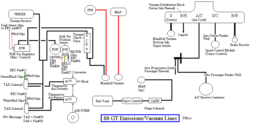 88stang5-0vacuum-gif.212167.gif