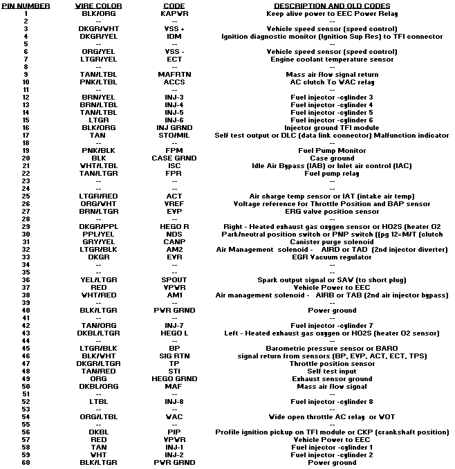 89-91 EEC pinout.GIF