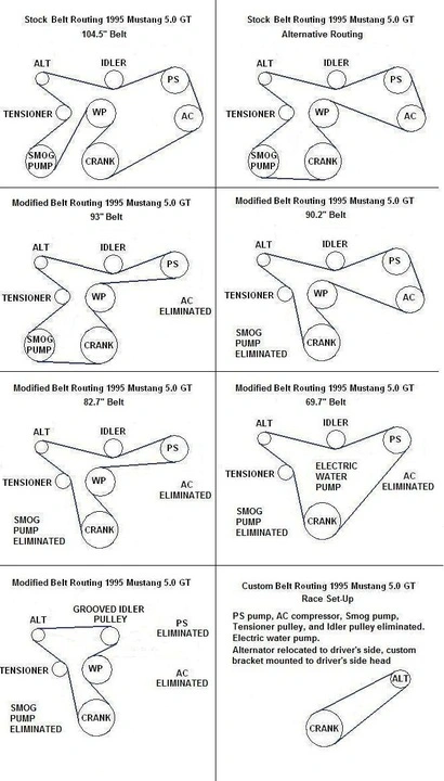 94-95_mustang_belt_routing-jpg.204175.webp