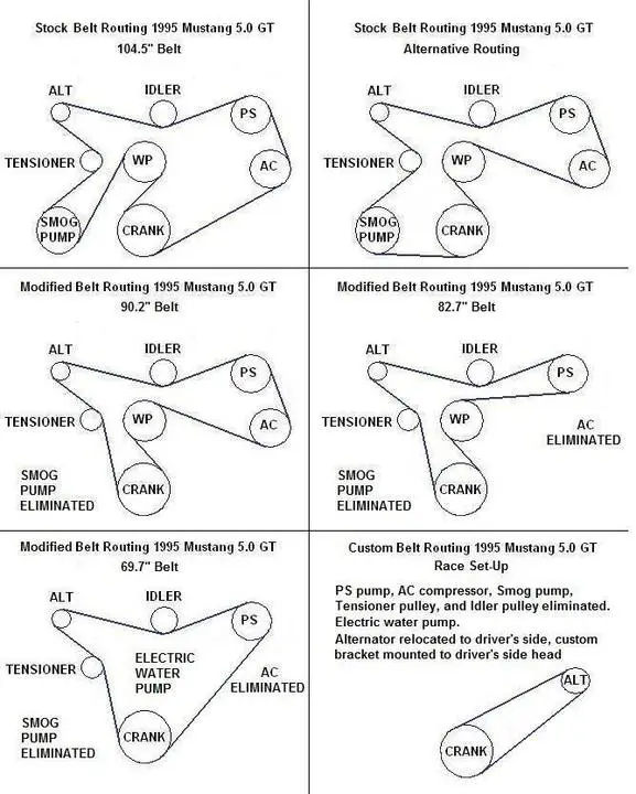 94-95_Mustang_Belt_Routing.webp