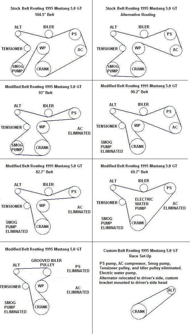 94-95_Mustang_Belt_Routing.webp