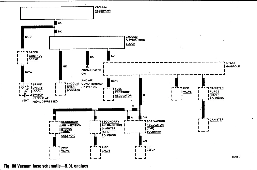 94-95_Mustangs_Vacuum_Schematic.webp