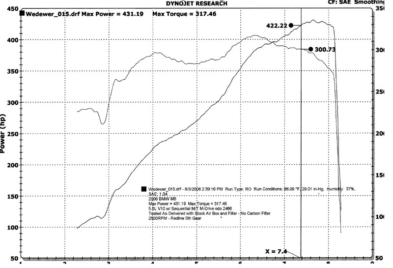 9578-2006-BMW-M5-Dyno.webp