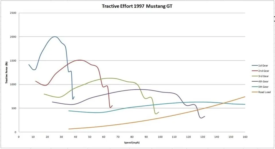 97GTTractiveForce.webp