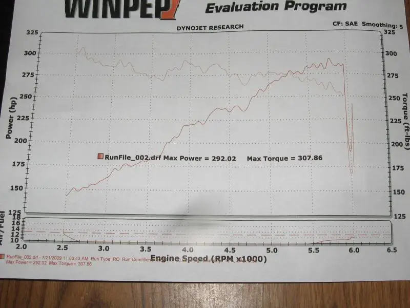 98GTDynoRWHP.webp
