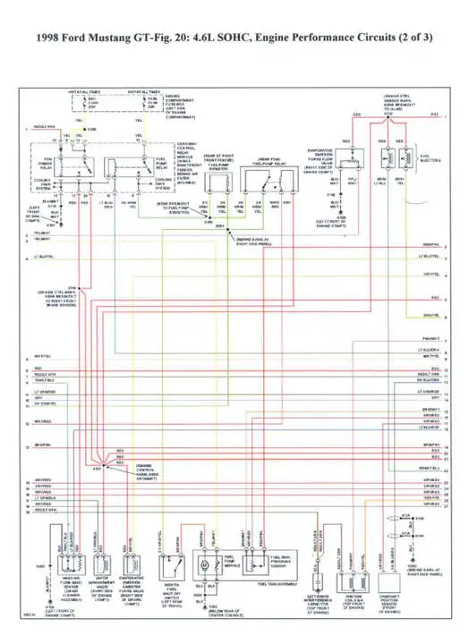 98GTEnginePerformanceCircuit2of31000.webp