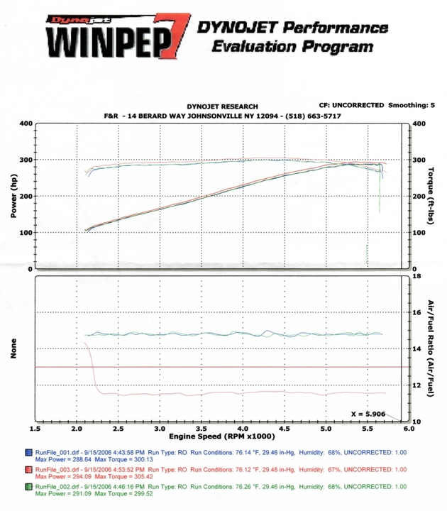 99SS-baselineDyno-800.webp
