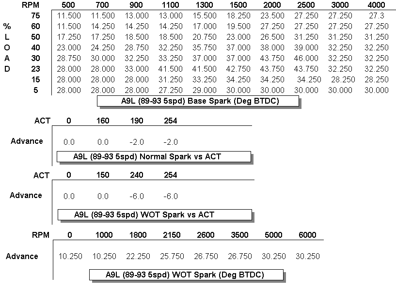 A9LSparkTables.gif