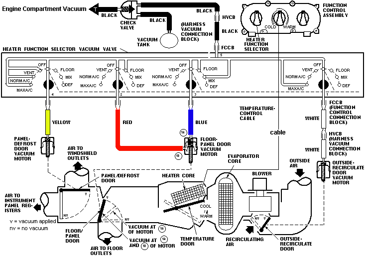 AC-Vacuum-Controls.gif