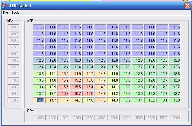 afrtable1.webp