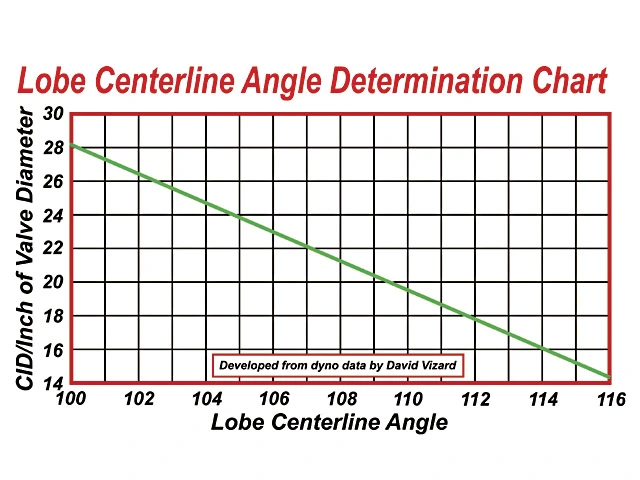 angle_determination_chart.webp