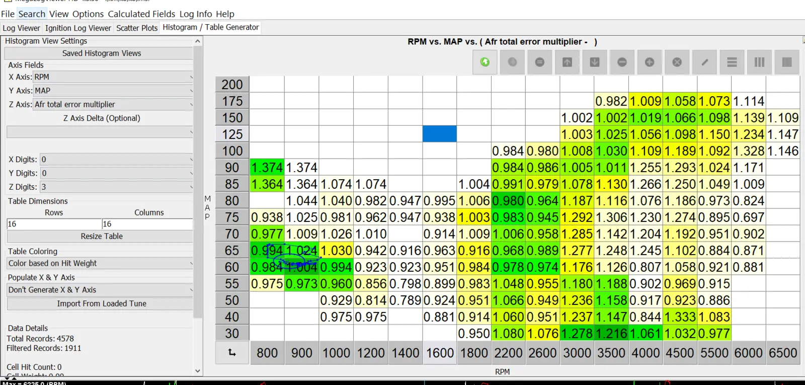 Anti Hero histogram.webp