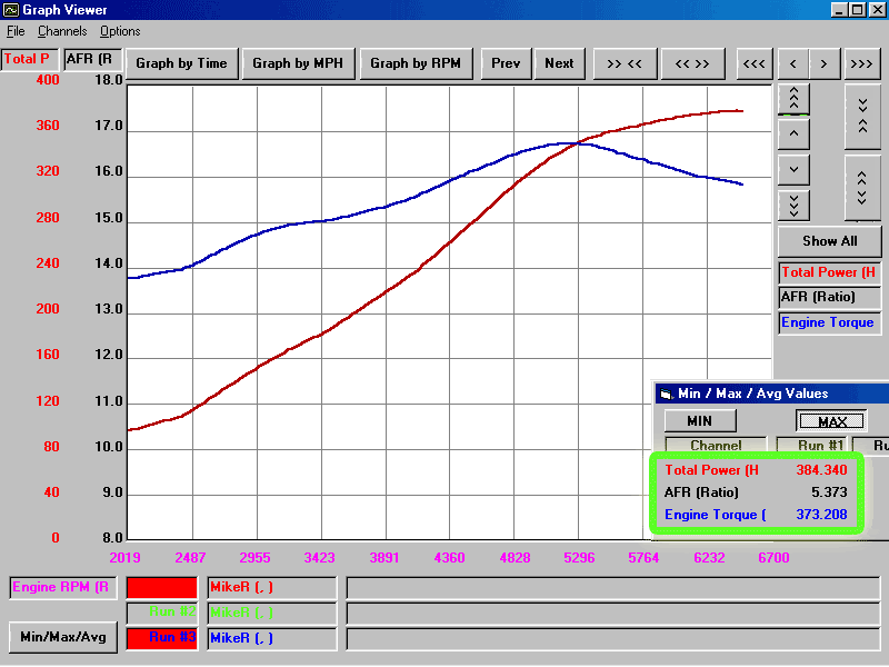 bbr_lnr_dyno-1.gif