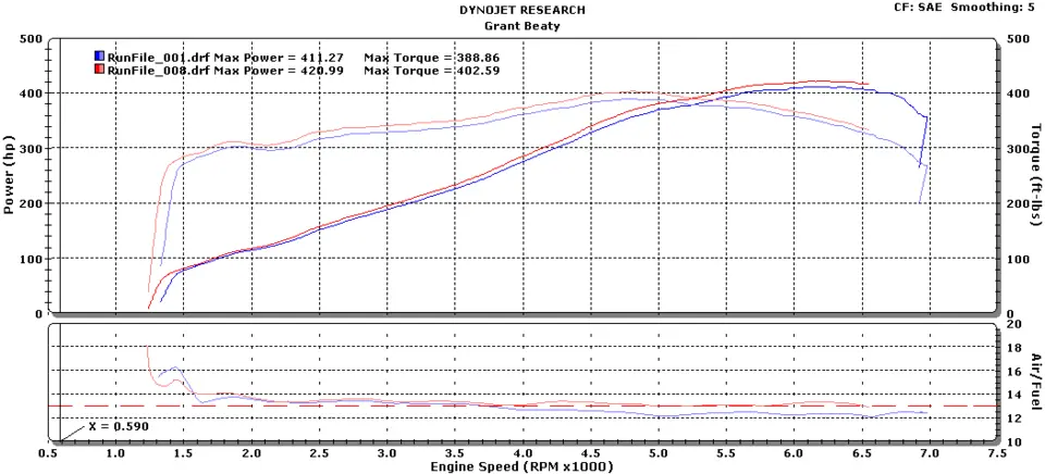 before_after_4-15-09_FRC_dyno.webp
