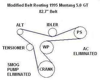 beltrouting.webp