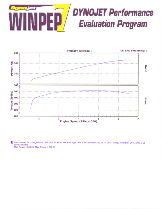 bestdynoyet5ybedited1mf3.webp