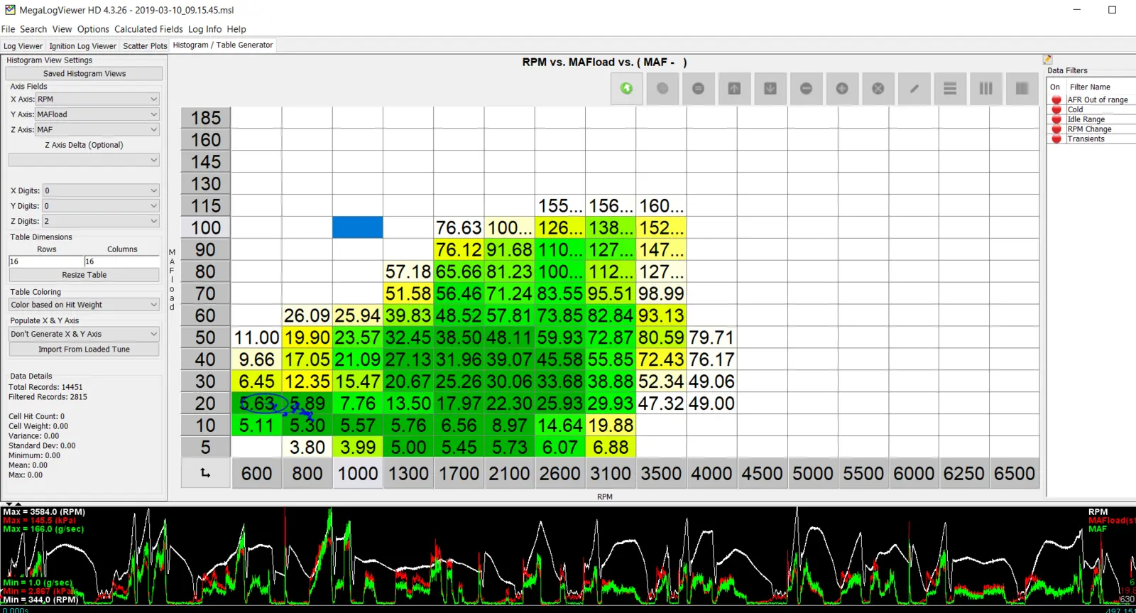 Blown88GT MAF CURVE issue.webp