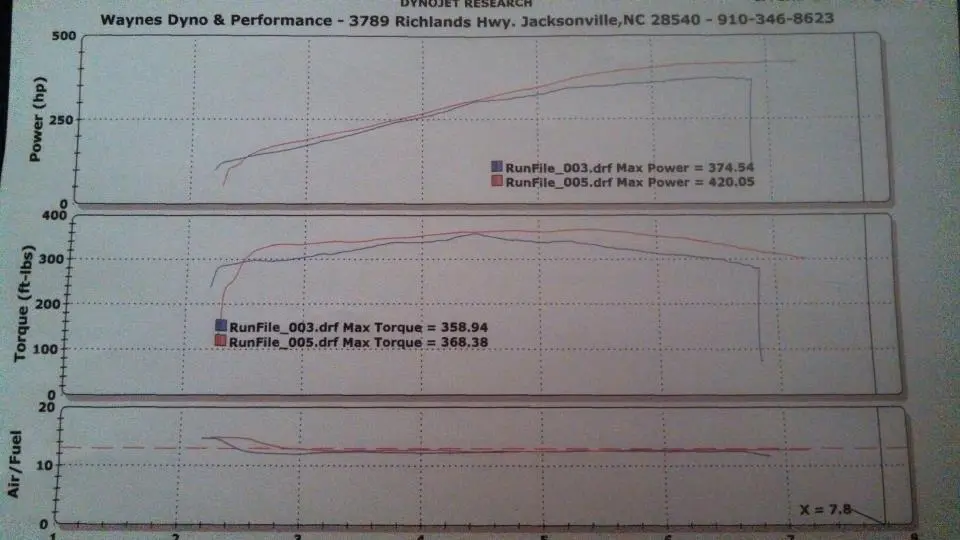 Boss Manifold, Steeda CAI, 93 BBR tune.webp
