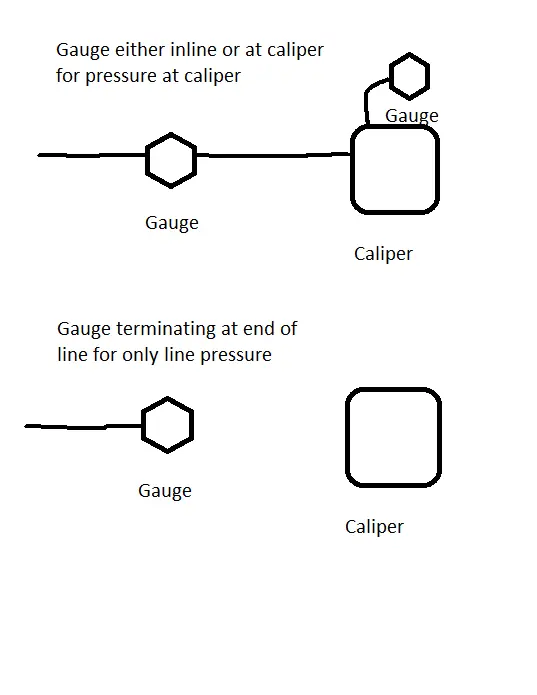 Brake Pressure.webp