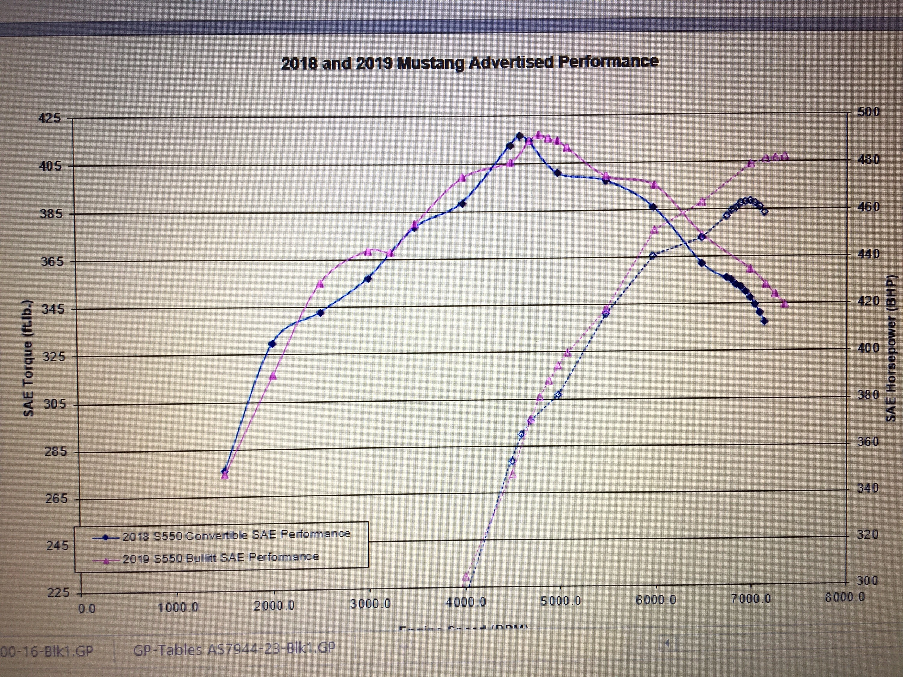 Bullittpowerchart_12.webp