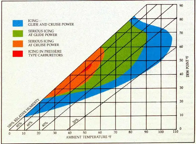 carbice-graph.webp