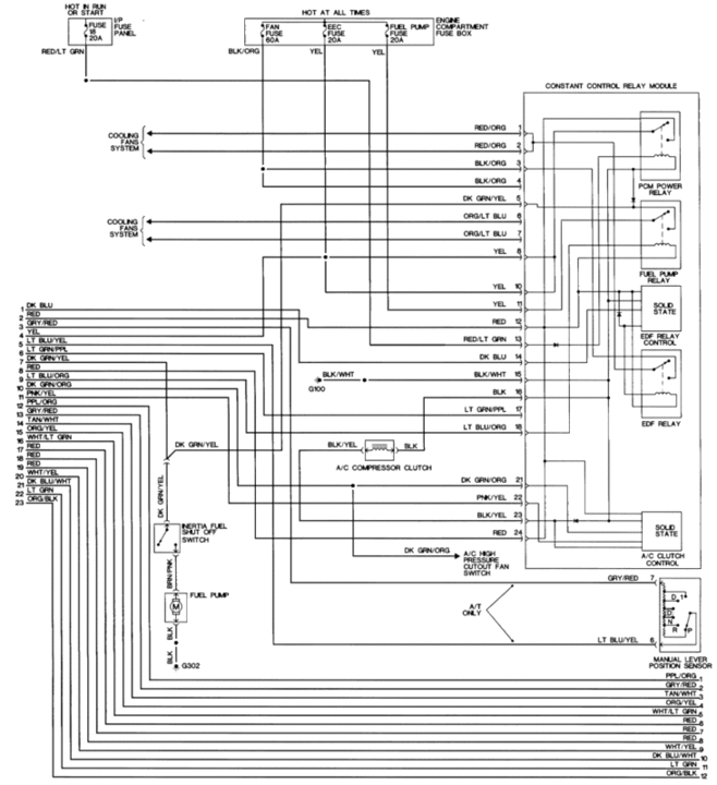 CCRM-Diagram-2.gif