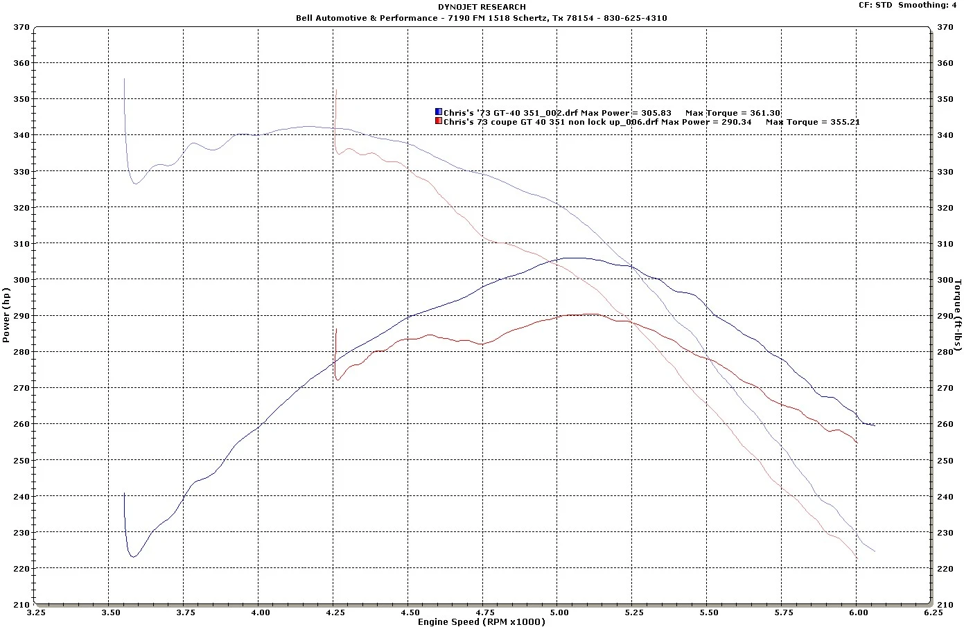 Chris lock up vs non lock fixed convertor.webp