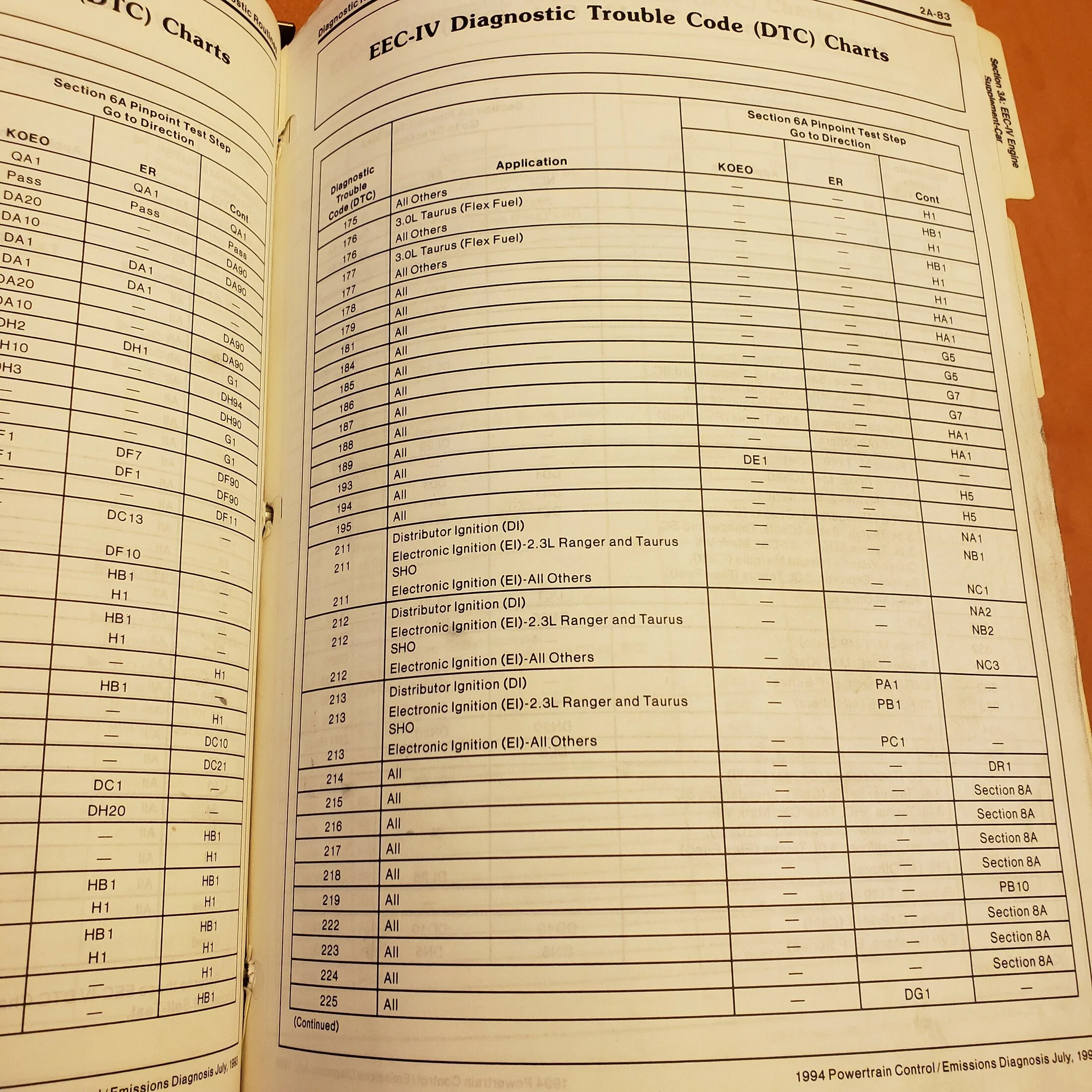 code 212 chart.jpg