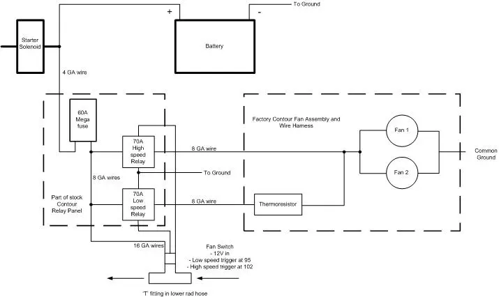 Contour Fans Schematic.webp
