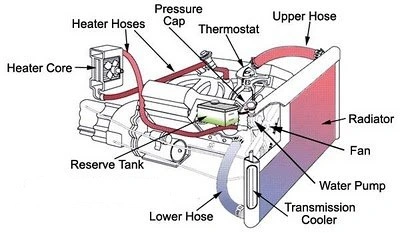 cooling_diagram.webp