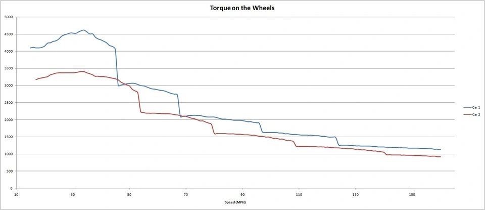 coyotevsterminatorwheel.webp