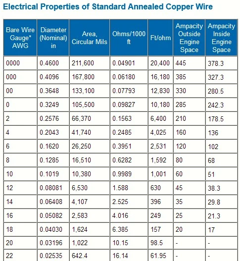 DC Ampacity Table.webp