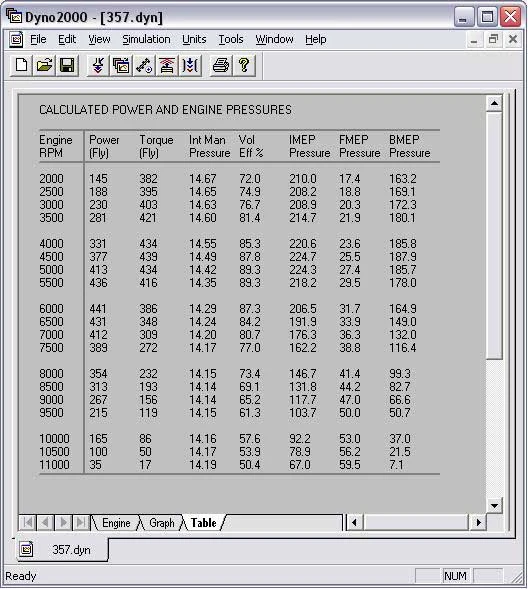 DD_chart.webp
