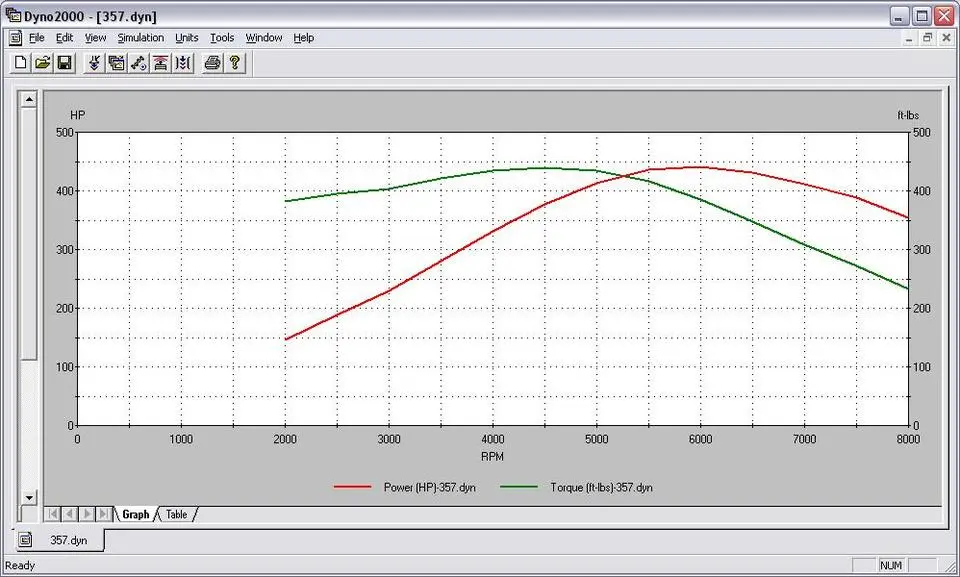 DD_graph.webp