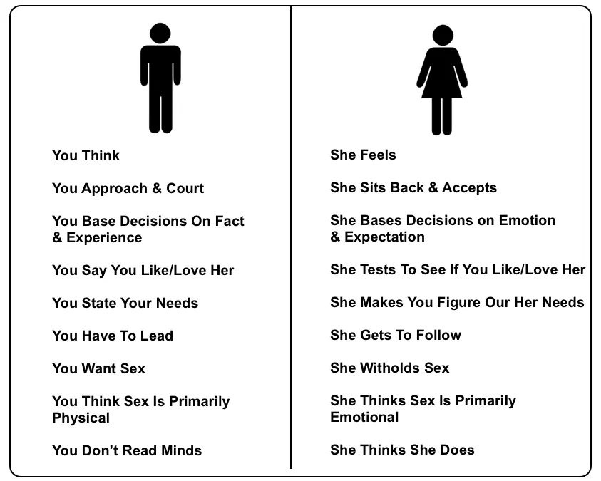 differences-between-men-and-women2.webp