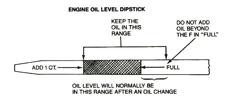 Dip Stick Reading.webp