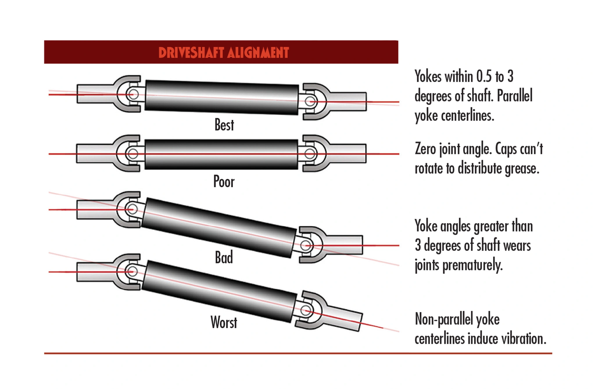 driveshaft-alignment.webp