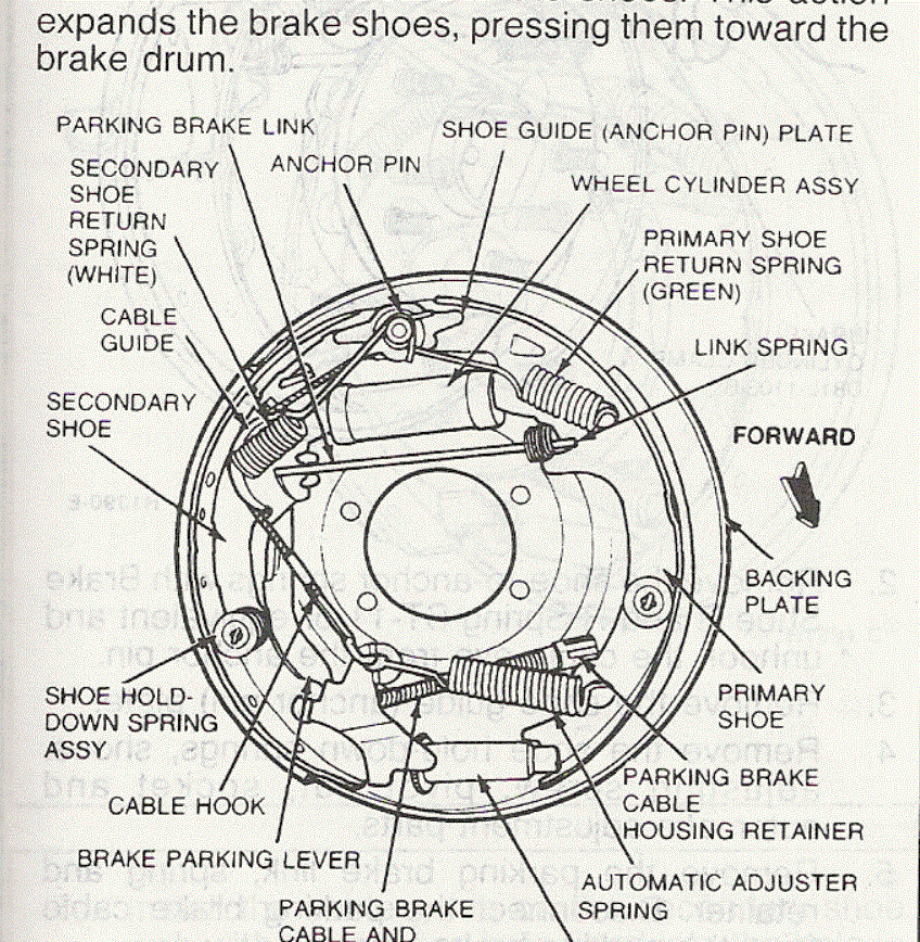 drum brake assembly.GIF