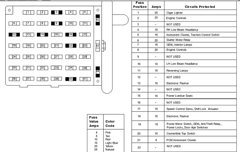 Fuse box diagram