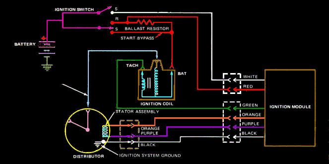 Electrical - Wiring Harness Help | Mustang Forums at StangNet 1980 cj5 wiring schematic for 