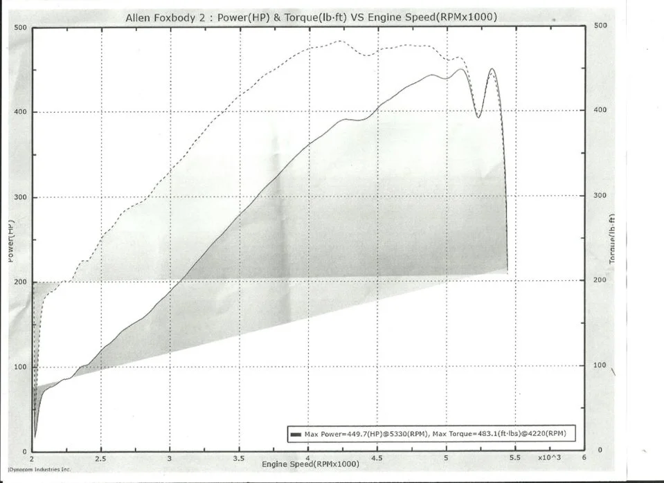 dyno 1 001.webp