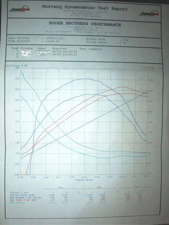 dyno-1.webp