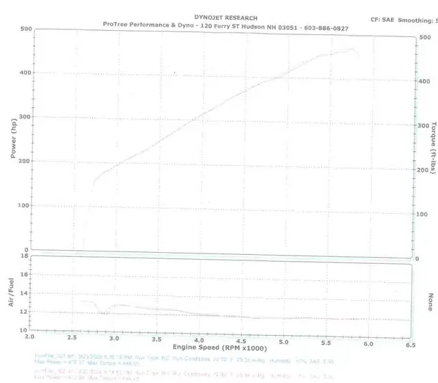 dyno-1.webp