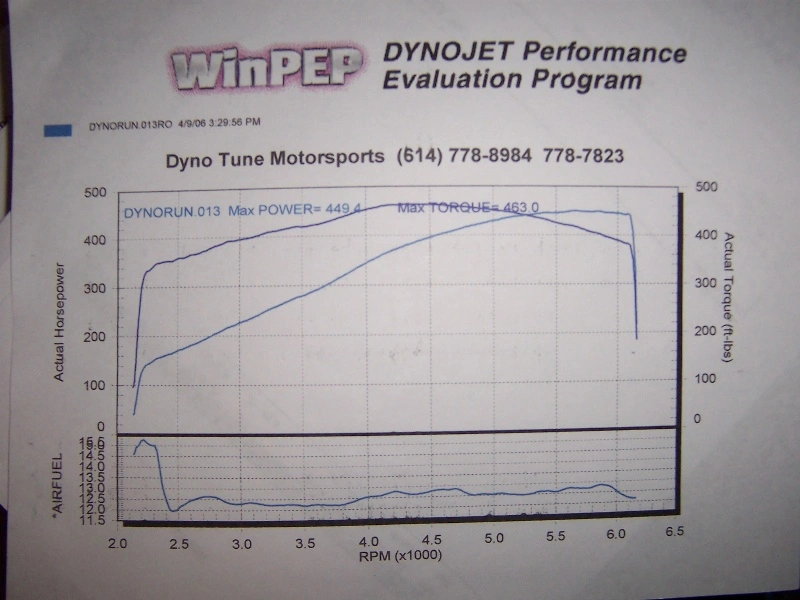 dyno%20006.webp