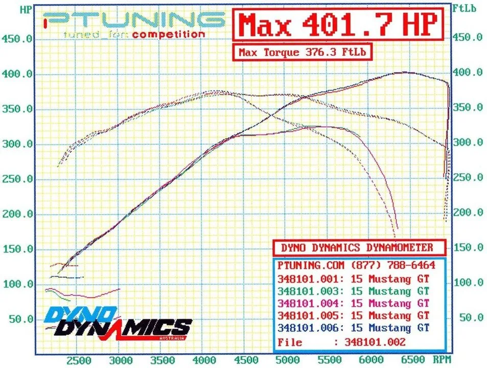 Dyno%20Multiple%20Runs_zpsb0zvirrg.webp