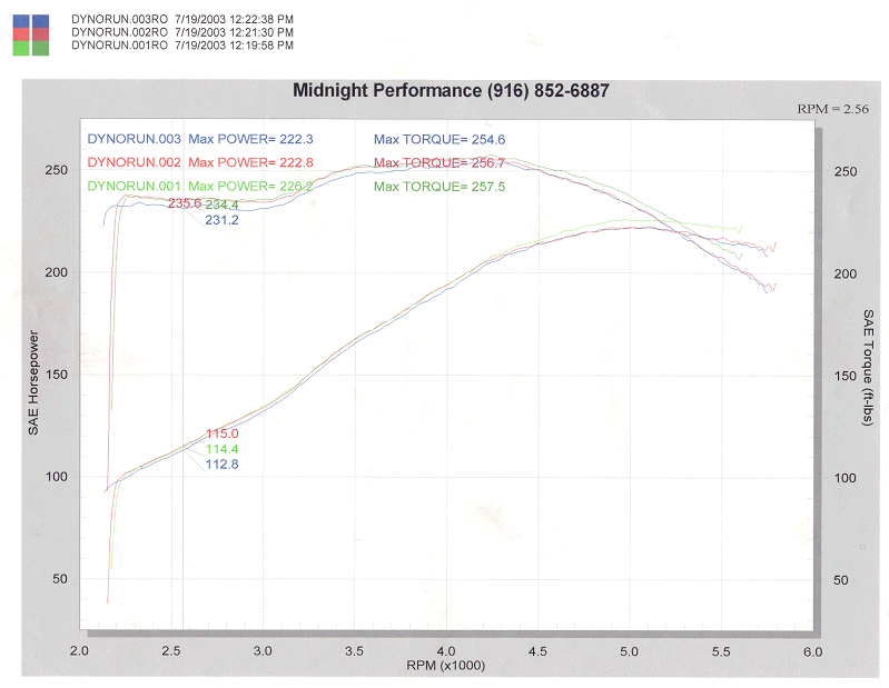 dyno.gif