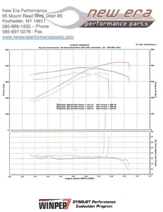 Dyno-graphs.webp
