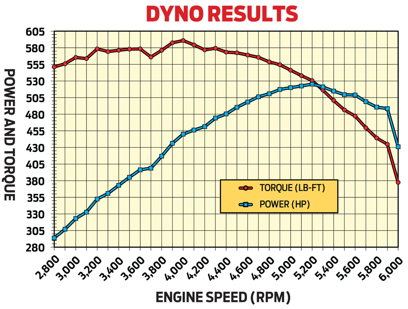 dyno-results-graph.webp