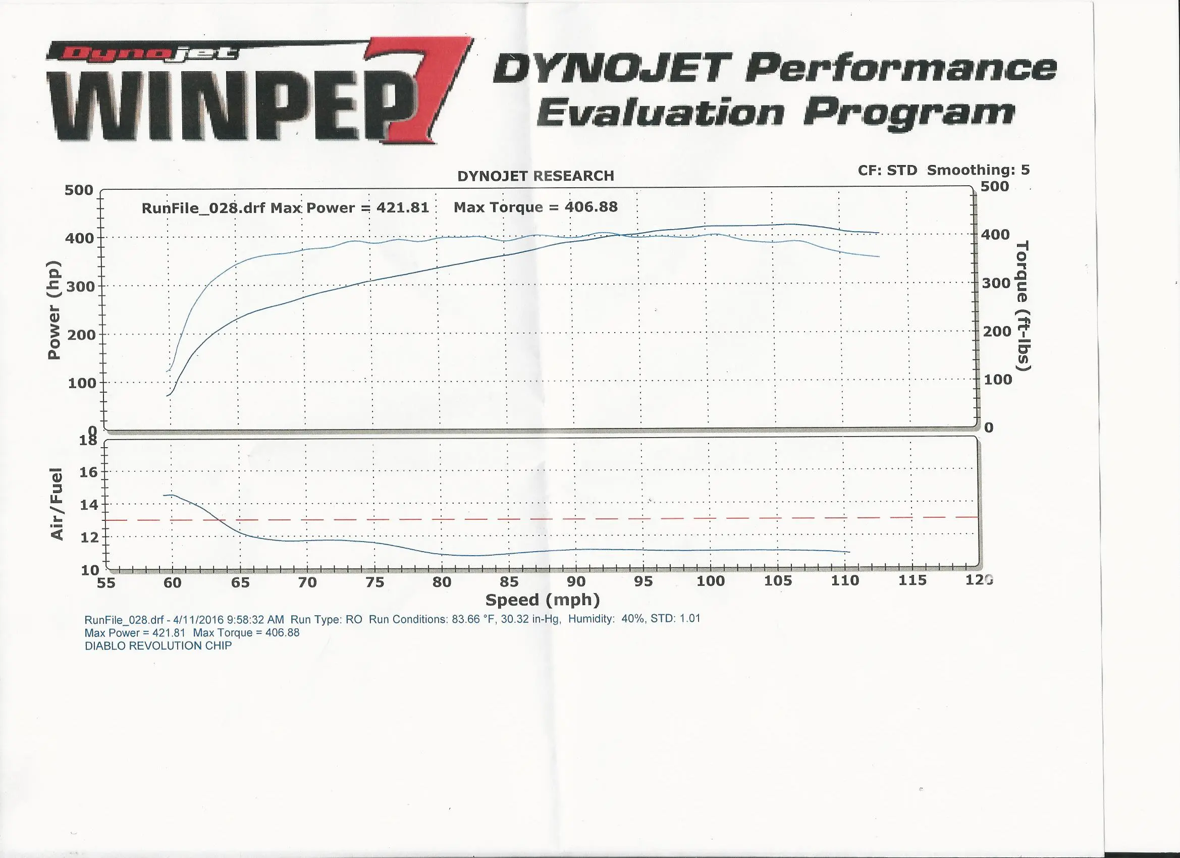 dyno scan 0516.webp